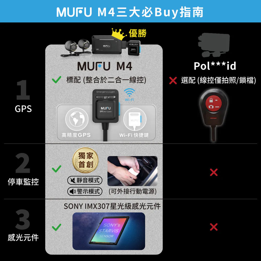 MUFU M4 行車記錄器 M4黑盒子